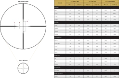 Leupold VX-Freedom 4-12x40 CDS Duplex 13 Leupold VX-Freedom 4-12x40 CDS Duplex -Archer's Haven Duplex Web