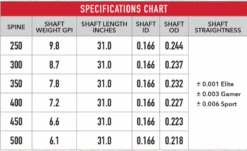Victory Vap Elite -Archer's Haven VAP Hunting Arrow Specs 800x488 1