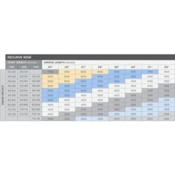 Gold Tip Hunter Pro -Archer's Haven gold tip hunter pro arrows 410