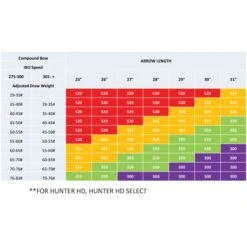 Carbon Force BGX Arrow -Archer's Haven pse bgx arrow arrows 865