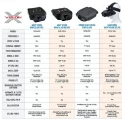 X-Stand Hands Free Night Vision Deluxe SALE 50% OFF -Archer's Haven x stand hands free night vision deluxe gear 603